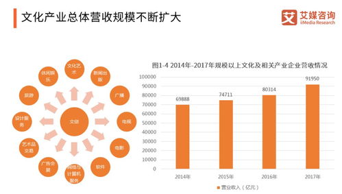融合與新生 互聯網時代新文創(chuàng)浪潮下的數字創(chuàng)意軟件開發(fā)思考
