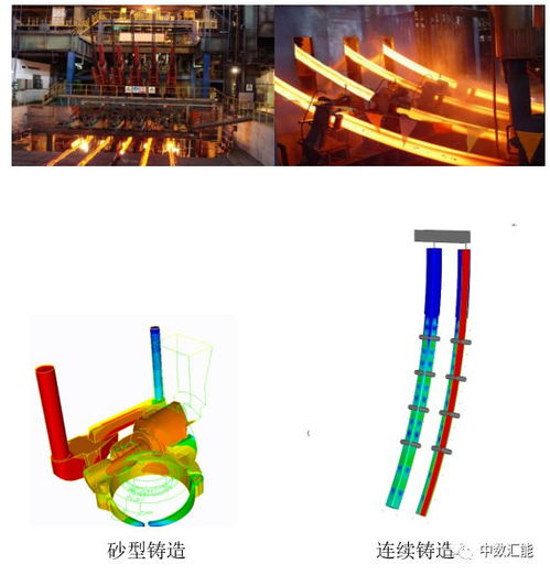 3D數字鑄造仿真軟件TherCast 輕松打造完美鑄件，賦能數字文化創(chuàng)意軟件開發(fā)