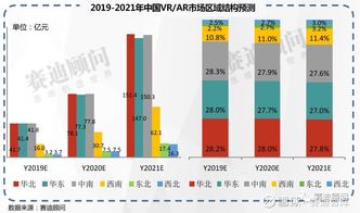 2019-2021年中國ICT重點領域市場預測與展望——聚焦軟件產業(yè)與數字文化創(chuàng)意開發(fā)